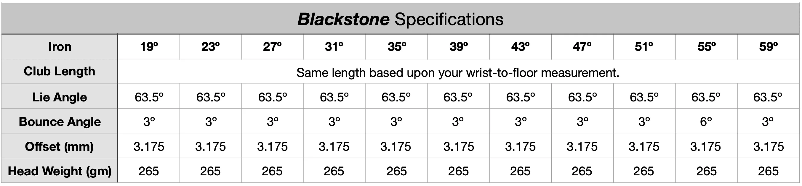 Blackstone Irons - Pre-Owned/Demo Units - Huge 30% Discount