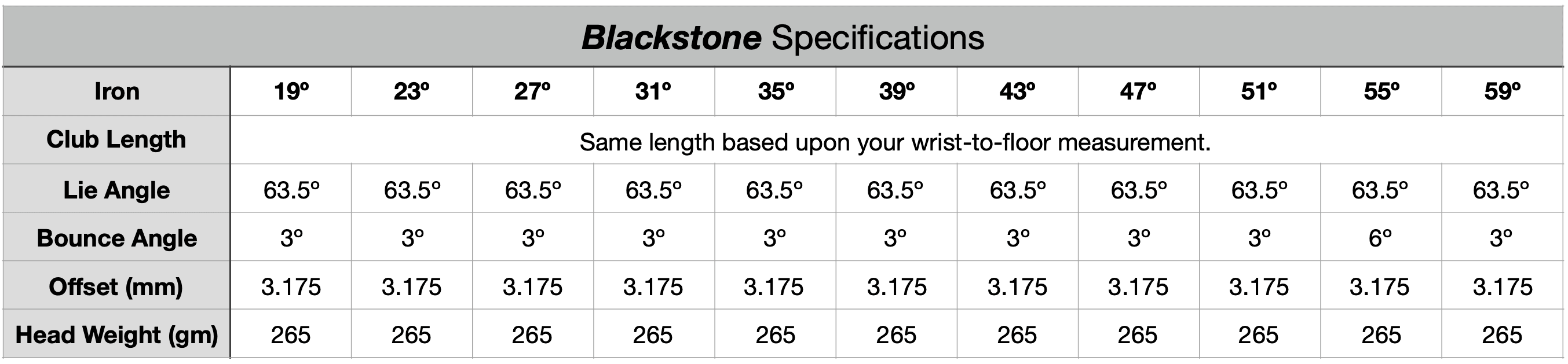 Blackstone Irons Used or Demo - Save 30% Today!