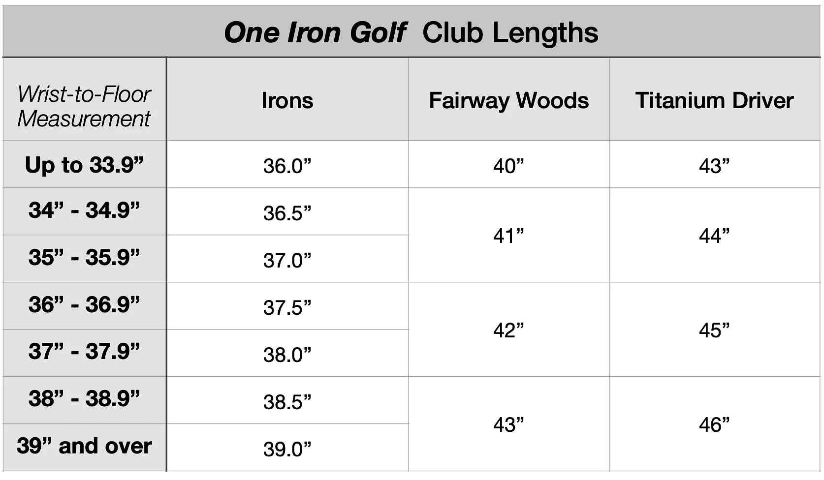 Blackstone Woods and Irons Combo Sets - Used/Demo - 30% OFF